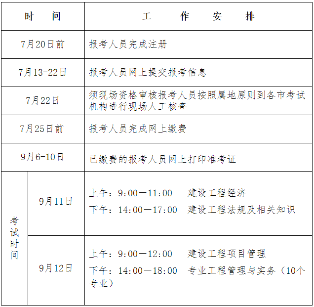 2021一級建造師報名官網入口一級建造師考試報名網址 第1張 2021一級建造師報名官網入口一級建造師考試報名網址 第1張