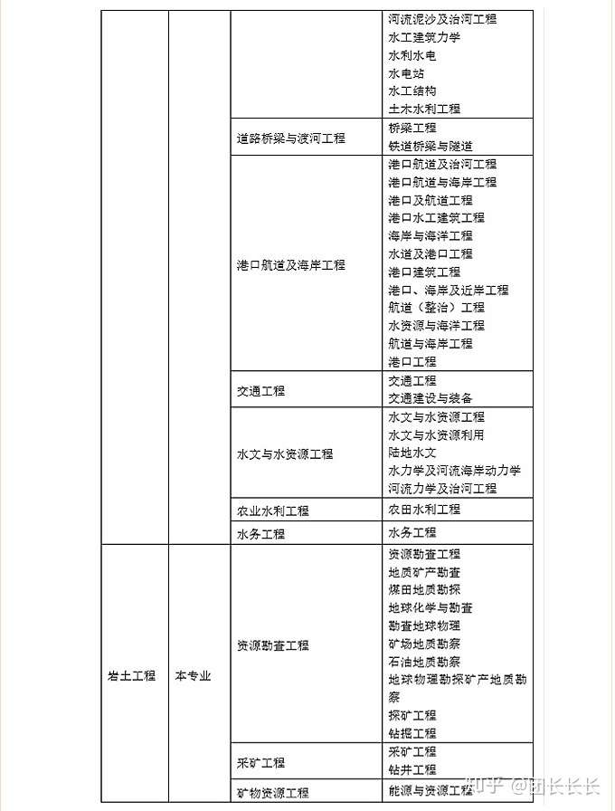 巖土工程師全國有多少人報名,巖土工程師全國有多少  第1張