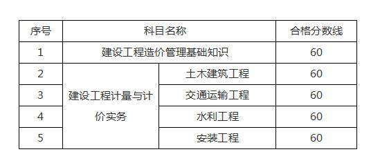 江蘇省造價工程師繼續教育網站,江蘇省造價工程師 第2張 江蘇省造價工程師繼續教育網站,江蘇省造價工程師 第2張
