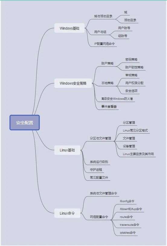 信息安全工程師教程,信息安全工程師教程第2版pdf 第2張 信息安全工程師教程,信息安全工程師教程第2版pdf 第2張