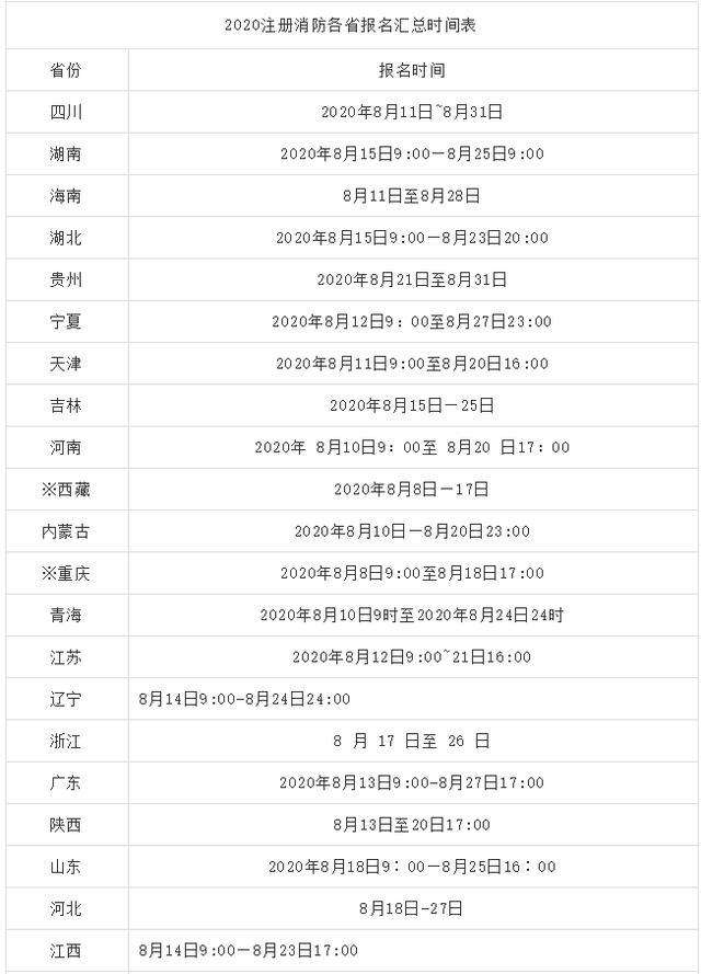 二級消防工程師網報時間二級消防工程師報名開始了嗎 第2張 二級消防工程師網報時間二級消防工程師報名開始了嗎 第2張