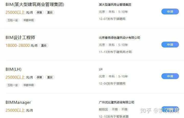 bim工程師平均工資bim工程師年薪  第2張