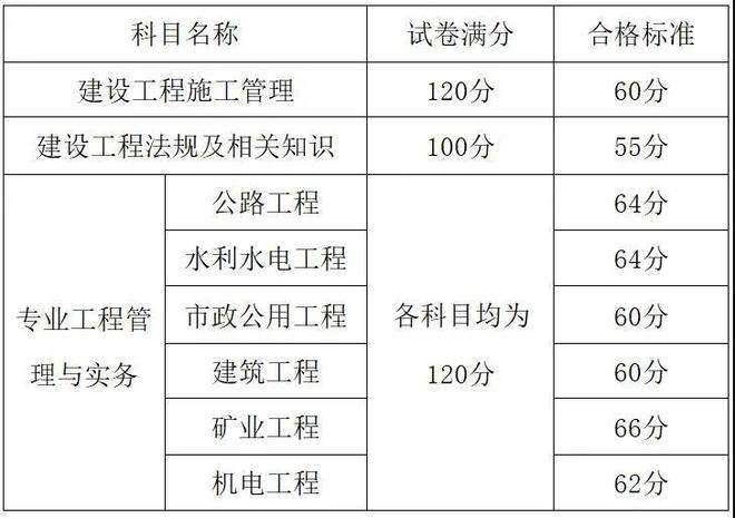 歷年二級(jí)建造師水利實(shí)務(wù)真題匯總,二級(jí)建造師水利歷年真題  第2張