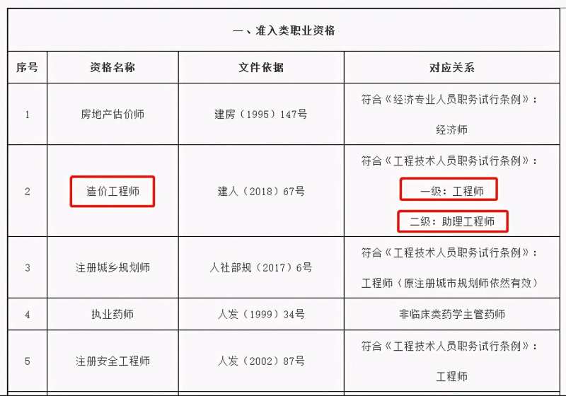 造價(jià)工程師報(bào)名條件是什么造價(jià)工程師報(bào)名條件是什么意思 第2張 造價(jià)工程師報(bào)名條件是什么造價(jià)工程師報(bào)名條件是什么意思 第2張