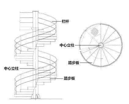 旋轉(zhuǎn)樓梯平面圖,旋轉(zhuǎn)樓梯平面圖怎么表示 第1張 旋轉(zhuǎn)樓梯平面圖,旋轉(zhuǎn)樓梯平面圖怎么表示 第1張