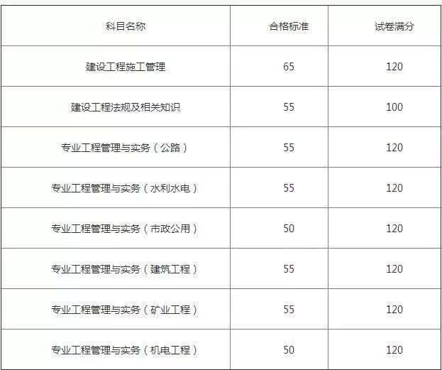 2017二級建造師市政實務(wù),2017年二級建造師市政實務(wù)真題及答案解析  第1張