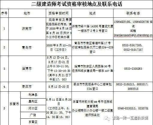 二級建造師考試新聞二級建造師考試新聞報道 第1張 二級建造師考試新聞二級建造師考試新聞報道 第1張