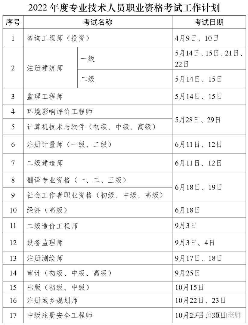 巖土工程師和建造師能不能一起注冊(cè),巖土工程師和二建可以同時(shí)受益嗎 第2張 巖土工程師和建造師能不能一起注冊(cè),巖土工程師和二建可以同時(shí)受益嗎 第2張