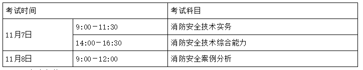 吉林省一級消防工程師報名條件吉林一級消防工程師考試報名 第1張 吉林省一級消防工程師報名條件吉林一級消防工程師考試報名 第1張