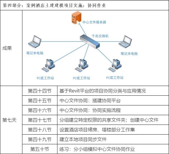bim工程師證書是哪個部門頒發的,bim工程師管控要點是什么  第1張