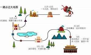 一級建造師考試復(fù)習(xí)攻略的簡單介紹 第1張 一級建造師考試復(fù)習(xí)攻略的簡單介紹 第1張