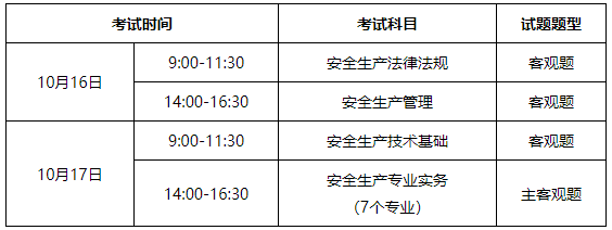注冊安全工程師考試報名時間2021,注冊安全工程師考試及報名時間 第1張 注冊安全工程師考試報名時間2021,注冊安全工程師考試及報名時間 第1張