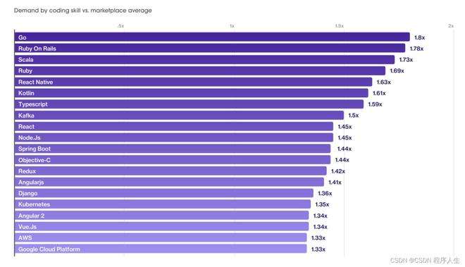 安全工程師薪資,安全工程師薪資待遇怎么樣 第1張 安全工程師薪資,安全工程師薪資待遇怎么樣 第1張