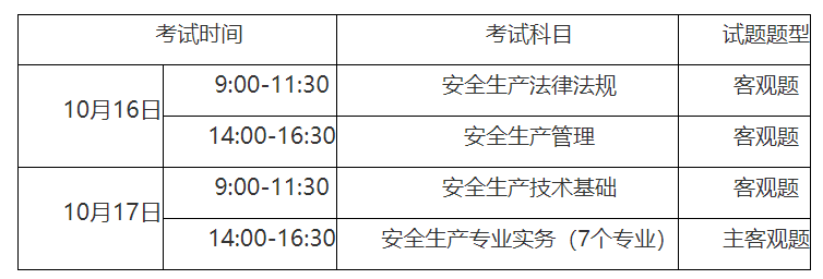 2016年安全工程師考試科目,2016年安全工程師考試 第2張 2016年安全工程師考試科目,2016年安全工程師考試 第2張