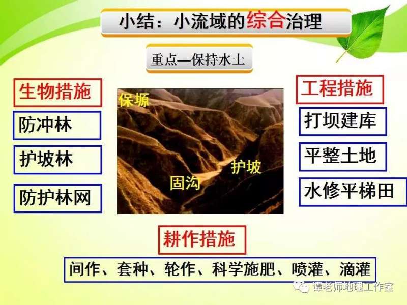 水土流失治理水土流失治理措施 第1張 水土流失治理水土流失治理措施 第1張