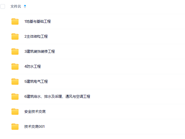 【VIP】建筑工程全套技術交底模板  第1張