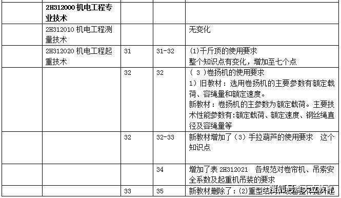 二級建造師機電教材二級建造師機電教材電子版下載百度網盤 第1張 二級建造師機電教材二級建造師機電教材電子版下載百度網盤 第1張