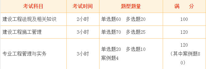 通信二建報考條件及專業(yè)要求通信二級建造師報考條件  第2張