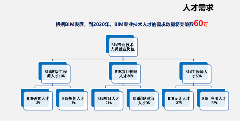 土建bim工程師工作描述怎么寫,土建bim工程師工作描述 第1張 土建bim工程師工作描述怎么寫,土建bim工程師工作描述 第1張
