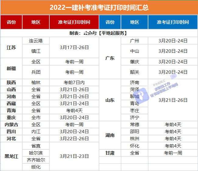 湖北一級建造師準(zhǔn)考證打印入口湖北一級建造師準(zhǔn)考證  第2張