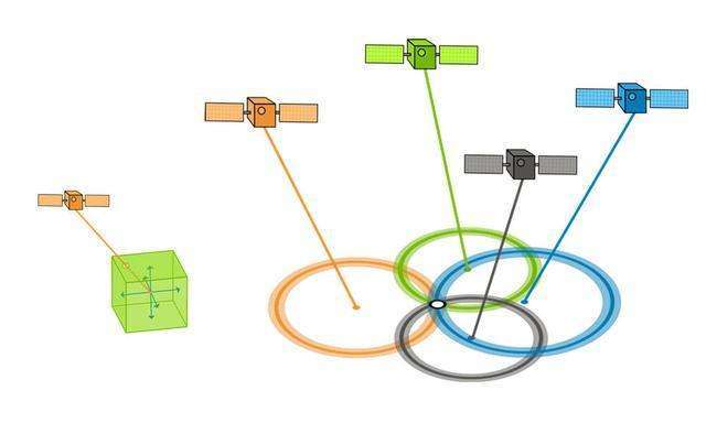 三邊測量三邊測量原理 第2張 三邊測量三邊測量原理 第2張