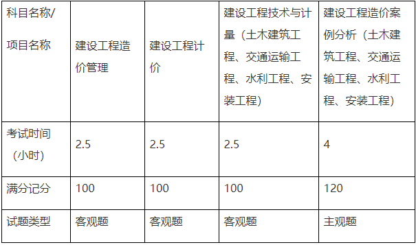 2021年一級造價工程師案例真題,造價工程師案例6分值 第2張 2021年一級造價工程師案例真題,造價工程師案例6分值 第2張