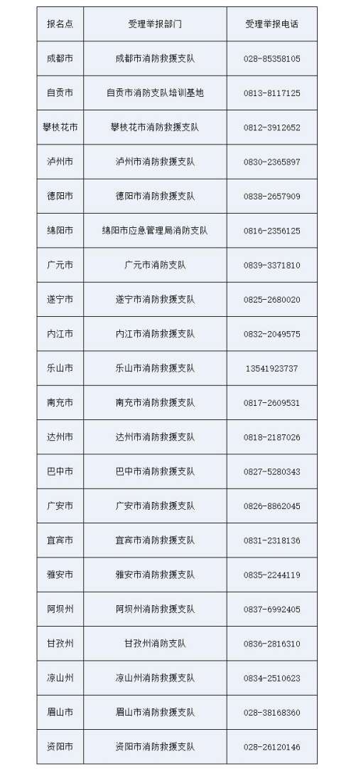 消防工程師證可以掛在哪些公司上班,消防工程師證可以掛在哪些公司  第1張