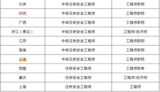 安徽注冊安全工程師報名條件及要求,安徽注冊安全工程師報名條件 第2張 安徽注冊安全工程師報名條件及要求,安徽注冊安全工程師報名條件 第2張