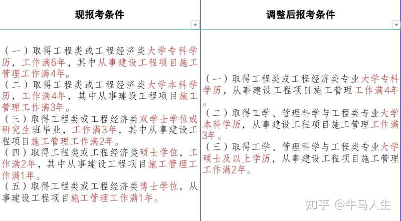 注冊一級建造師和一級建造師有什么區別嗎,注冊一級建造師和一級建造師有什么區別 第2張 注冊一級建造師和一級建造師有什么區別嗎,注冊一級建造師和一級建造師有什么區別 第2張