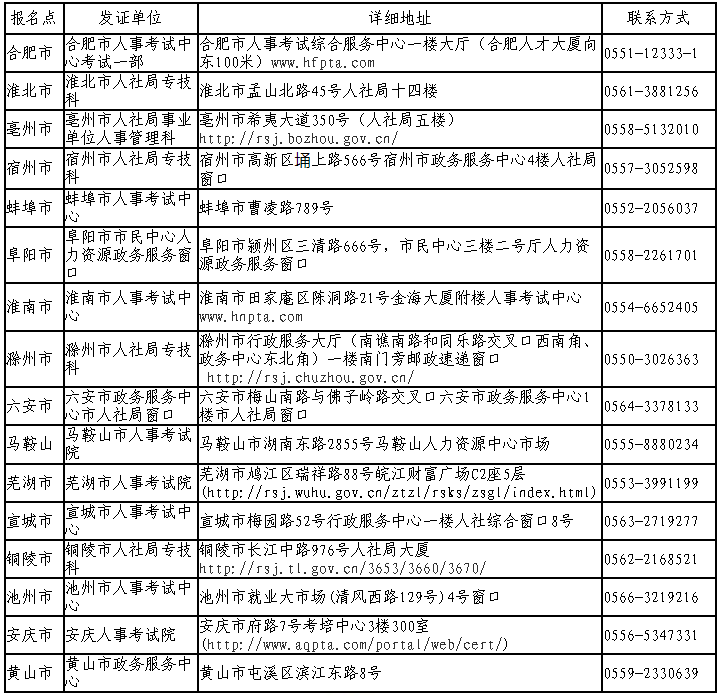 食品安全工程師證書就業方向食品安全師工資多少 第1張 食品安全工程師證書就業方向食品安全師工資多少 第1張