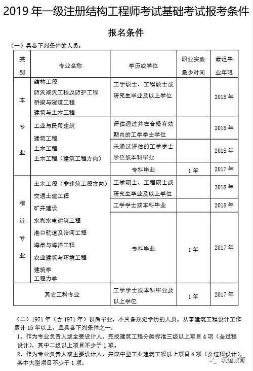 甘肅省注冊巖土工程師報名時間,2019巖土工程師報名時間  第2張