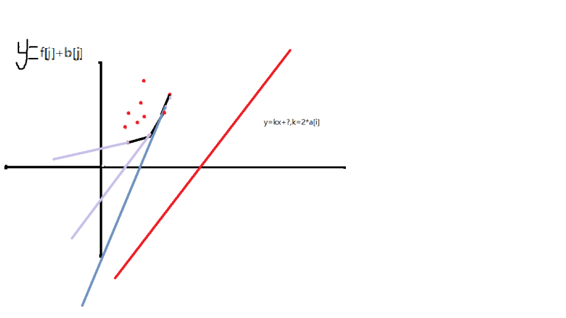 斜率圖,斜率圖像怎么看正負  第1張