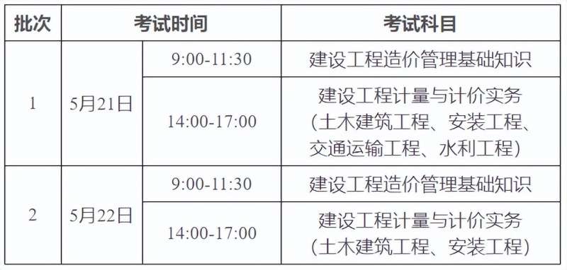 造價工程師報考單位要求,造價工程師報考單位要求有哪些 第1張 造價工程師報考單位要求,造價工程師報考單位要求有哪些 第1張