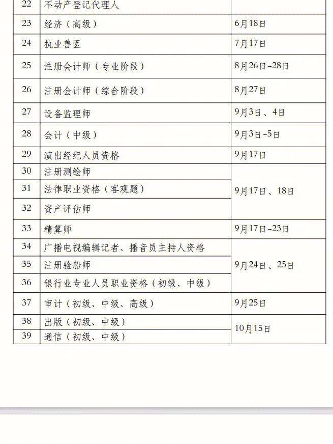 2021年天津一級建造師報名時間和考試時間2019天津一級建造師考試時間 第2張 2021年天津一級建造師報名時間和考試時間2019天津一級建造師考試時間 第2張