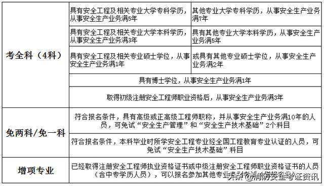 注冊(cè)安全工程師發(fā)展前景,注冊(cè)安全工程師發(fā)展前景怎么樣  第1張