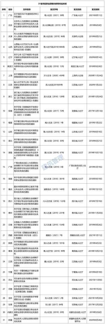 遼寧二級建造師證書領取時間2020年遼寧二建證書發放時間  第1張