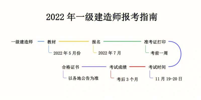 一級建造師考試報考條件,一級建造師報考條件百度百科 第2張 一級建造師考試報考條件,一級建造師報考條件百度百科 第2張