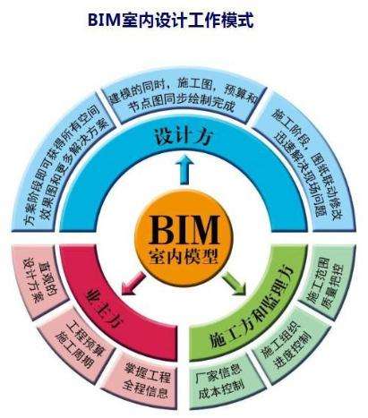 bim工程師相當于什么職稱呢bim工程師是指什么  第1張
