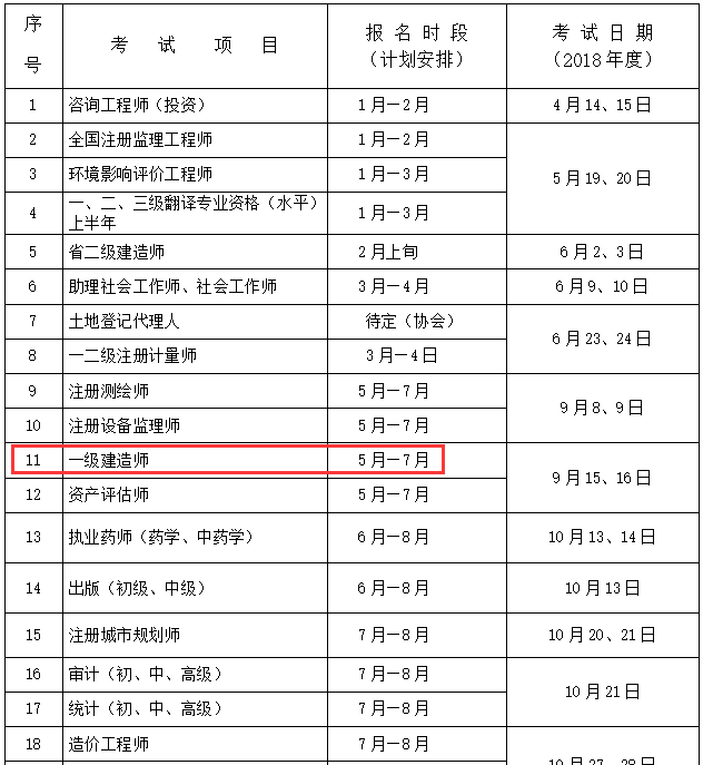 有一級建造師考什么可以免考兩科的有一級建造師還考什么 第2張 有一級建造師考什么可以免考兩科的有一級建造師還考什么 第2張