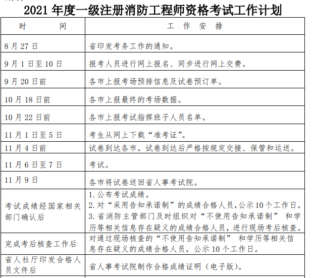 二級消防工程師什么時候考試二級消防工程師什么時候考試的 第1張 二級消防工程師什么時候考試二級消防工程師什么時候考試的 第1張