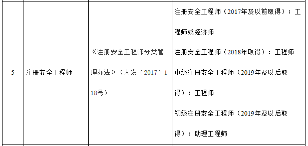 被動安全包括哪些被動安全工程師 第1張 被動安全包括哪些被動安全工程師 第1張