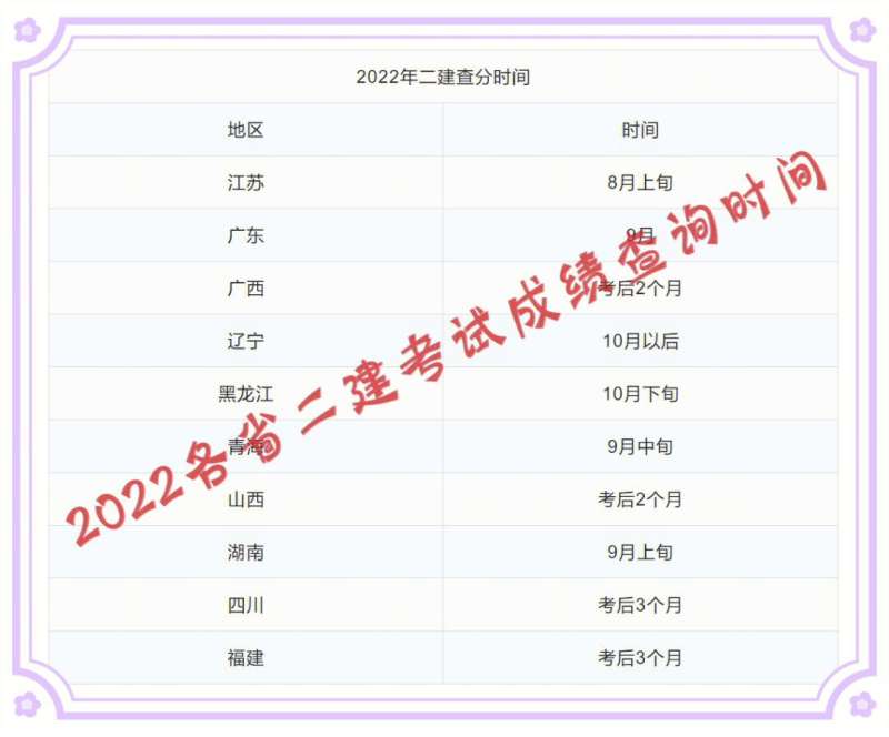 廣西一級(jí)建造師成績(jī)查詢,廣西一級(jí)建造師成績(jī)查詢官網(wǎng)  第1張