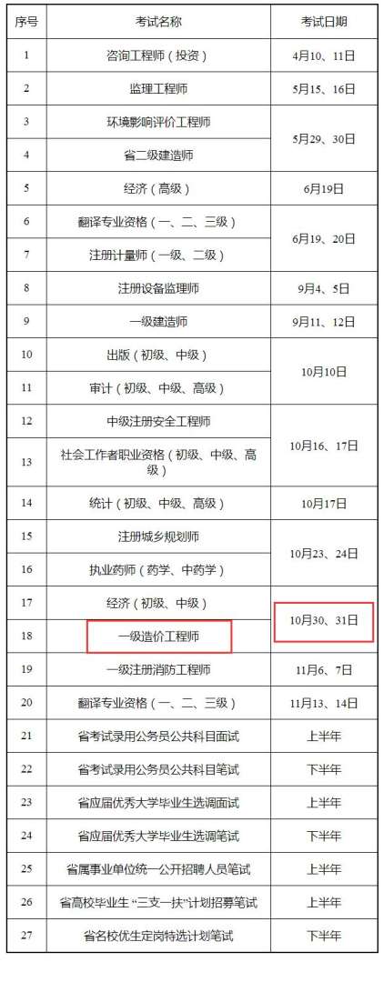 江蘇一級(jí)造價(jià)工程師參考率,江蘇一級(jí)造價(jià)工程師參考率高嗎  第2張