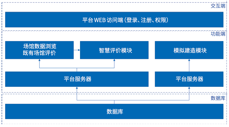bim工程師證書可以領補貼嗎多少錢bim工程師證書可以領補貼嗎 第1張 bim工程師證書可以領補貼嗎多少錢bim工程師證書可以領補貼嗎 第1張