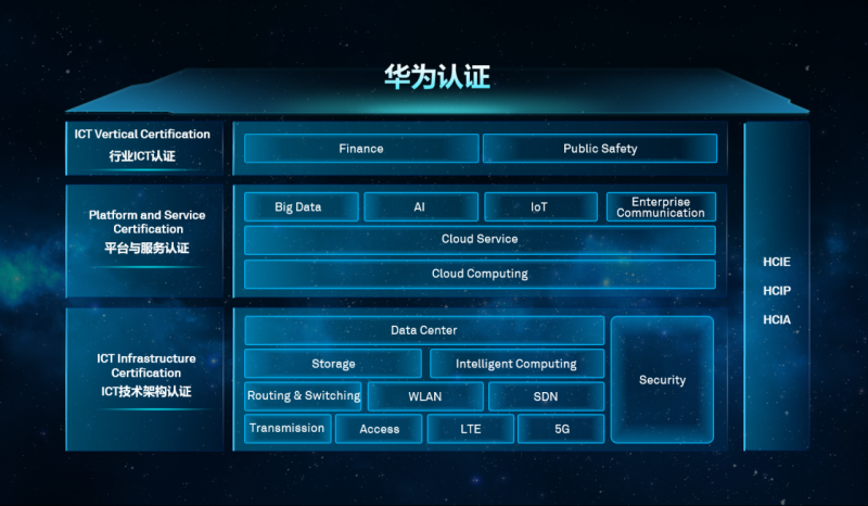 華為結構工程師培訓,華為結構工程師工作強度 第2張 華為結構工程師培訓,華為結構工程師工作強度 第2張