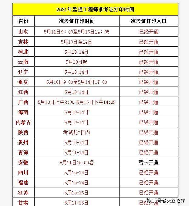 監理工程師準考證打印時間,監理工程師準考證打印時間2022 第1張 監理工程師準考證打印時間,監理工程師準考證打印時間2022 第1張