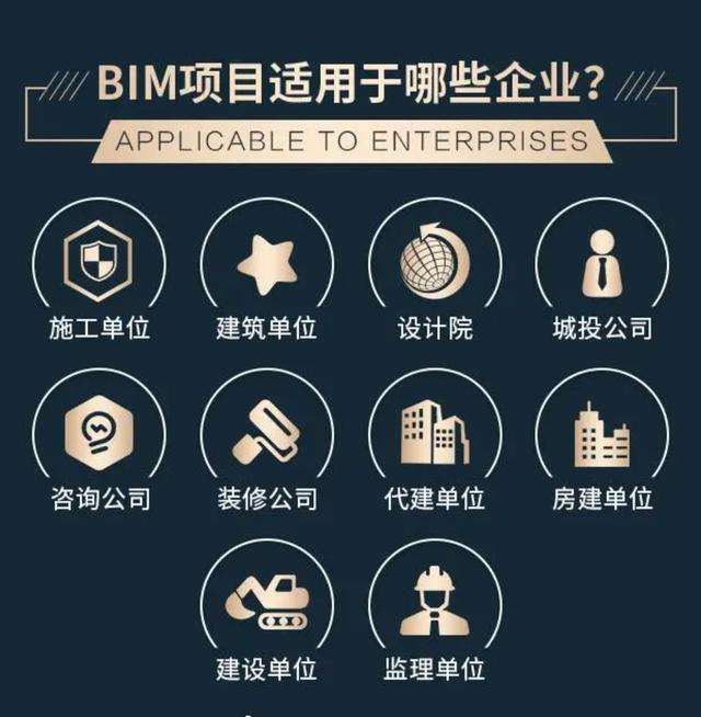 bim工程師招聘網,棗莊bim工程師  第1張