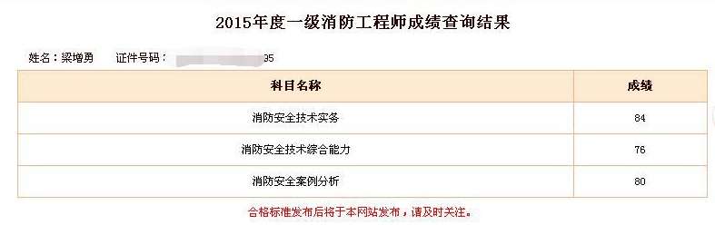 寧夏一級消防工程師成績查詢入口,寧夏一級消防工程師成績查詢  第1張