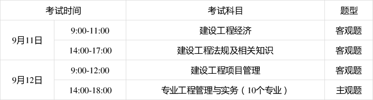 一級(jí)建造師考試要求,一級(jí)建造師考試要求報(bào)名條件 第2張 一級(jí)建造師考試要求,一級(jí)建造師考試要求報(bào)名條件 第2張