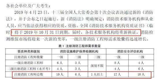 注冊(cè)消防工程師要多少錢考一門注冊(cè)消防工程師要多少錢考  第1張